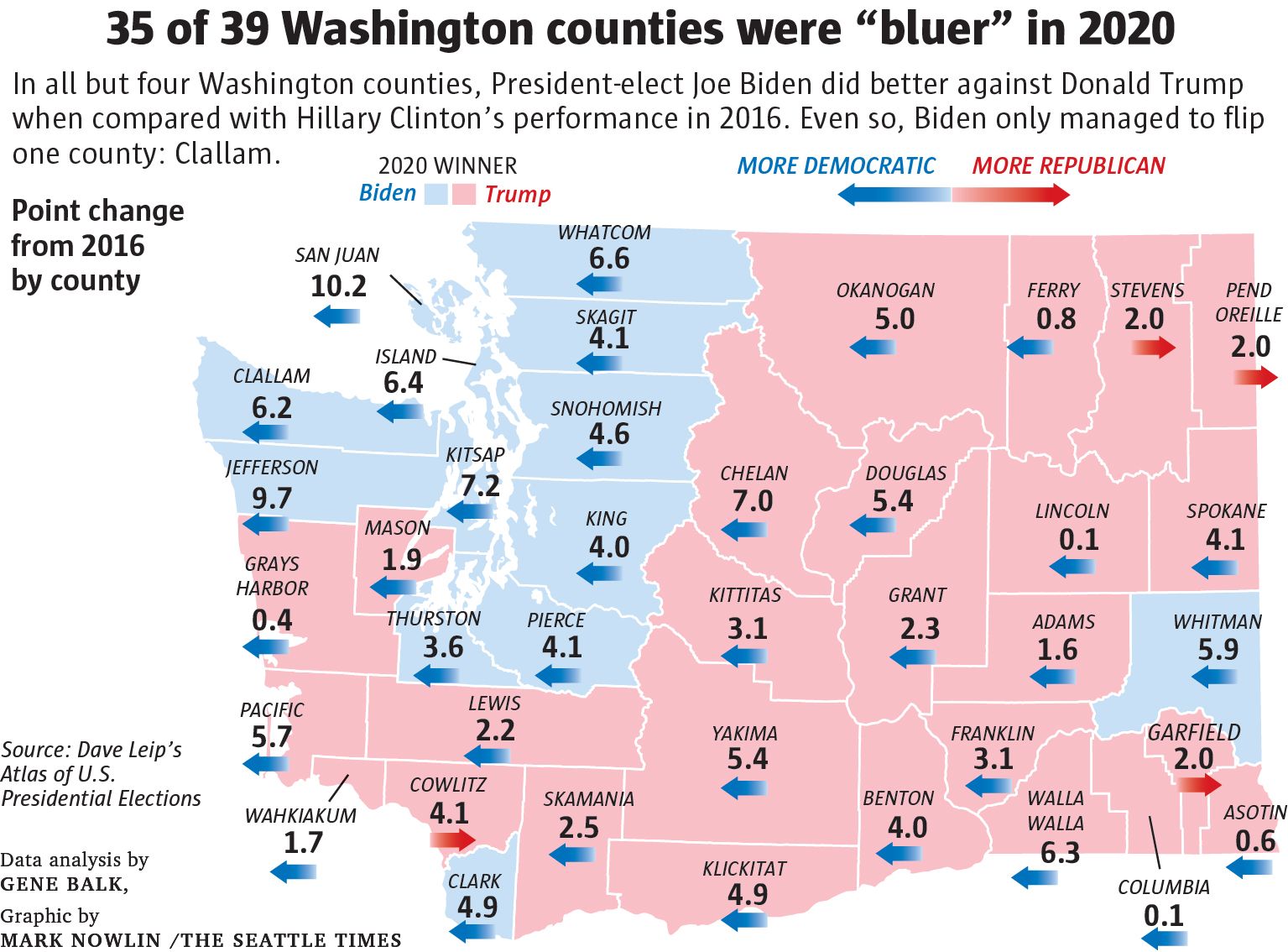 Clark County Wa Election Results Top Sellers