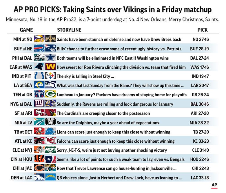 NFL Christmas Day: Vikings at Saints predictions, betting preview and free  tips