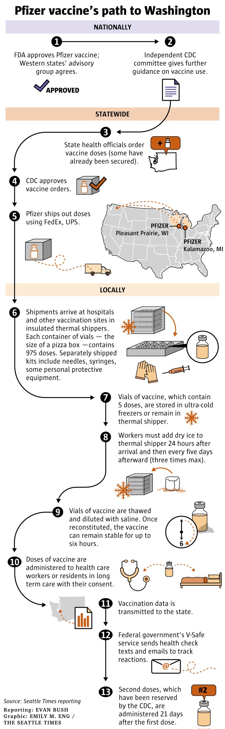 This CDC infographic lets you know if your facial hair won't work with a  mask - The Verge