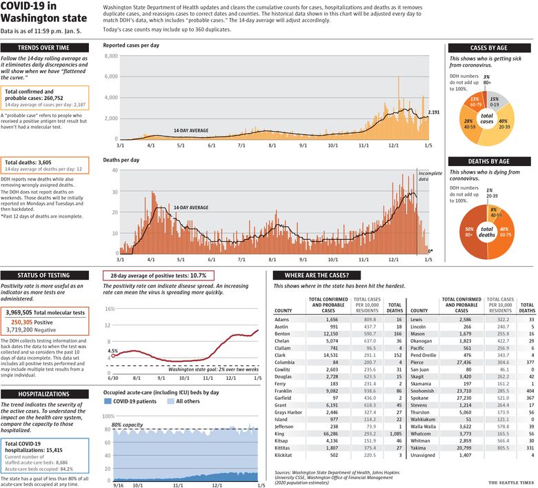 Raging pandemic shuts down Sao Paulo as Brazil nears Pfizer deal