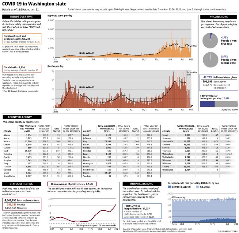 June 1: Tracking Florida COVID-19 Cases, Hospitalizations, and Fatalities –  Tallahassee Reports