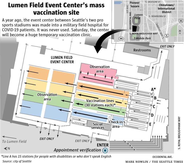 Lumen Field, a public-private partnership that worked