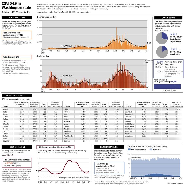 Covidates 2020, Round 2 Report