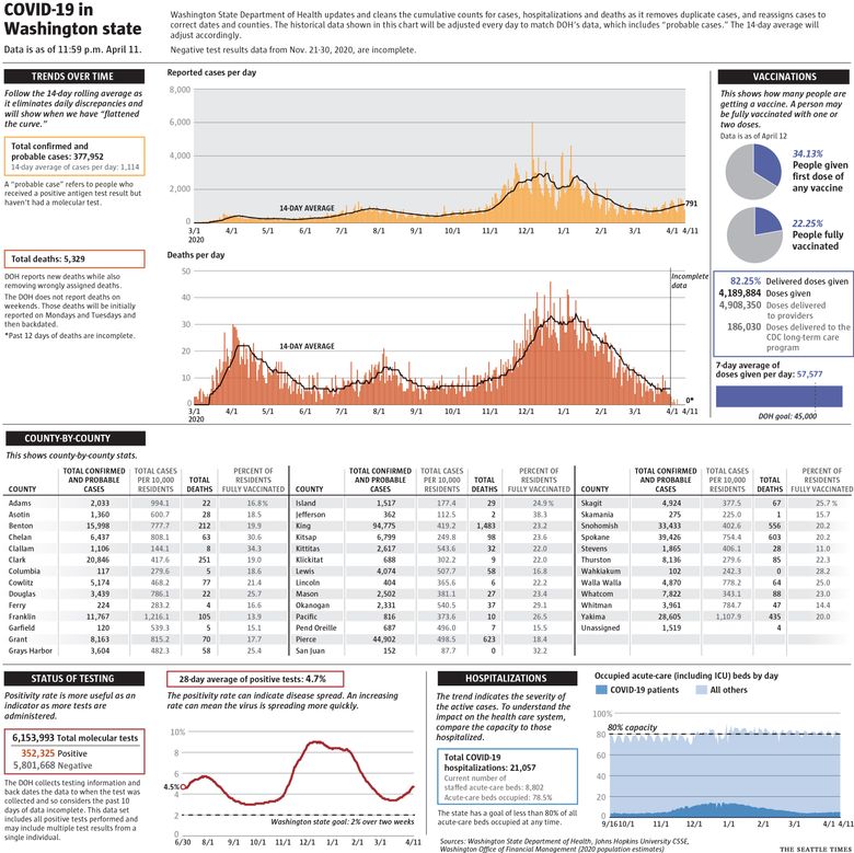 June 1: Tracking Florida COVID-19 Cases, Hospitalizations, and Fatalities –  Tallahassee Reports