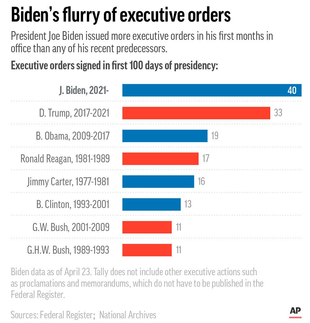 Biden s first 100 days Where he stands on key promises The