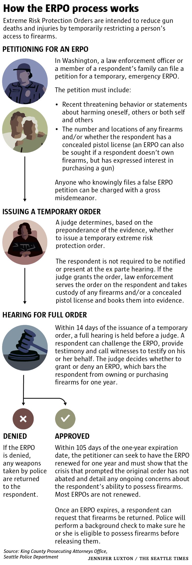 (Jennifer Luxton / The Seattle Times)