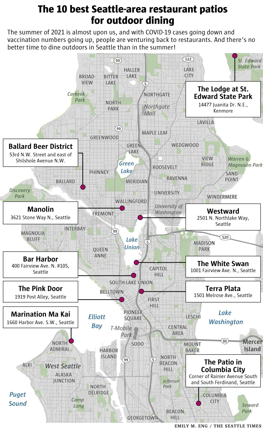 Top patio 2025 restaurants near me