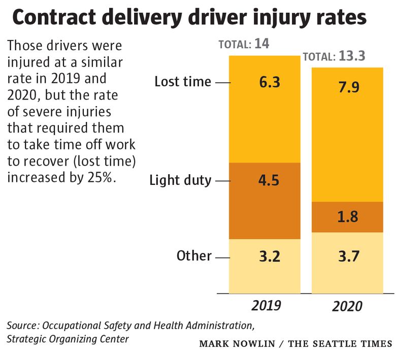 Severs Contracts With Delivery Firms Linked To Deaths