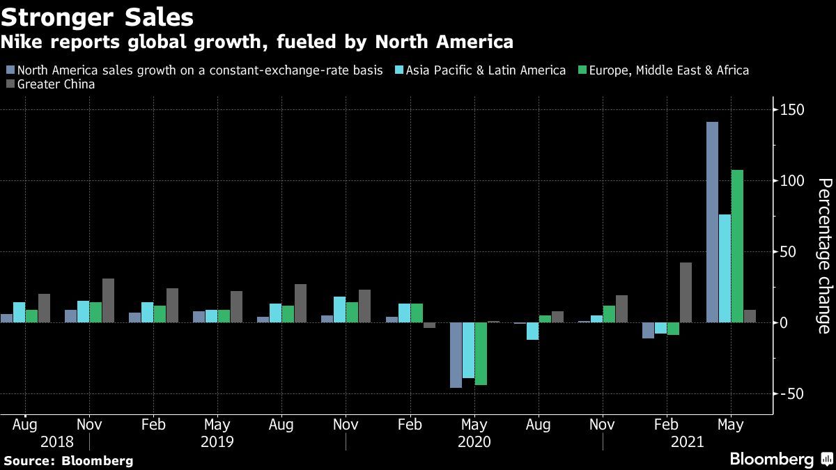 Nike forecast sends shares on their biggest rally since 1987 The