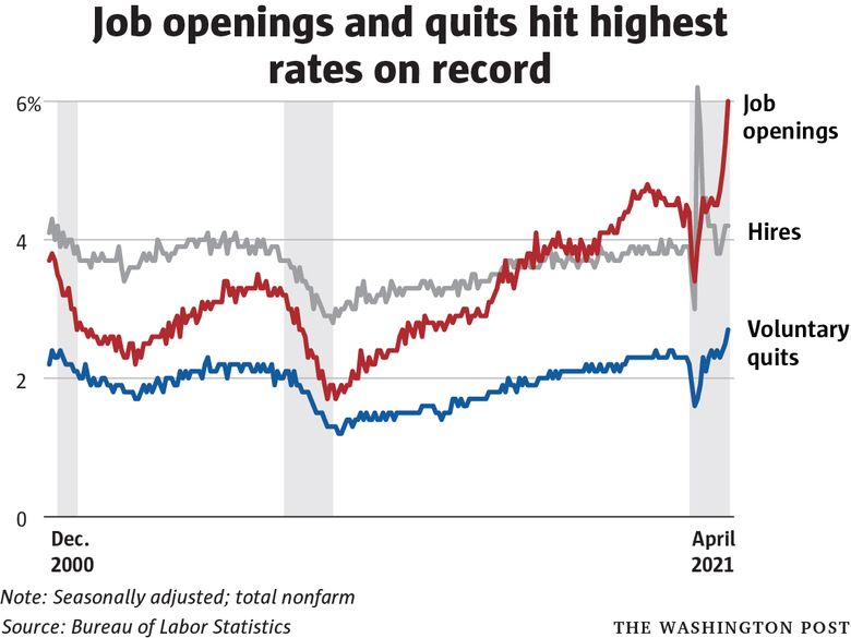 Chart: Fewer Positions Left Unfilled in Cooling U.S. Labor Market