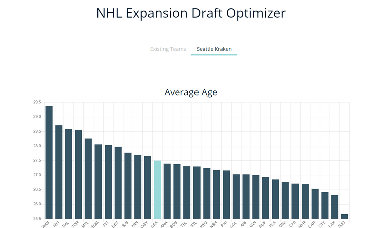 Seattle Kraken expansion draft tonight: Follow updates here