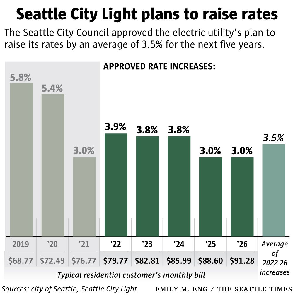 Electricity rates deals