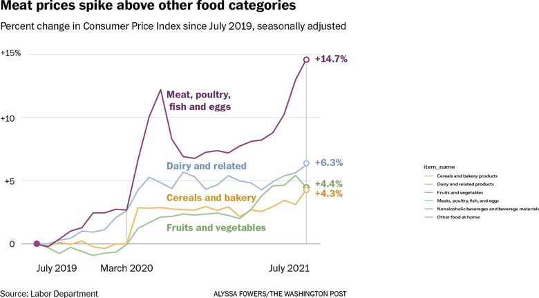 What's Going On in This Graph?  Price of Eggs - The New York Times