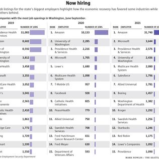 browse jobs in washington | find washington careers |... Latest data on job openings in Washington shows a labor market still ...