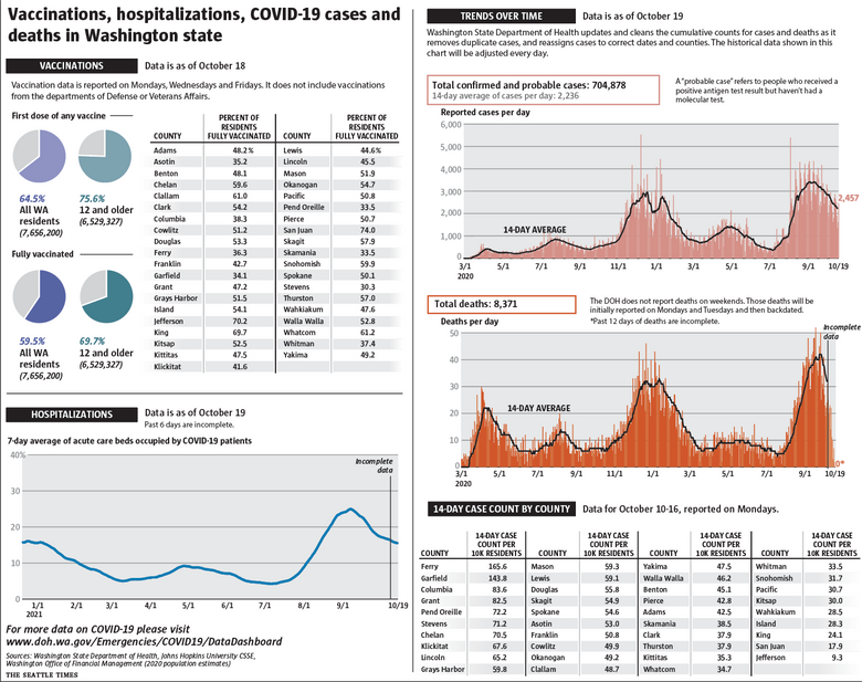 October 21 coronavirus news