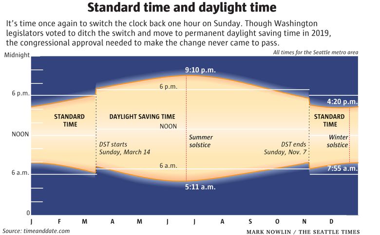 Washington resets rebuilding expectations with 7-10 season - The