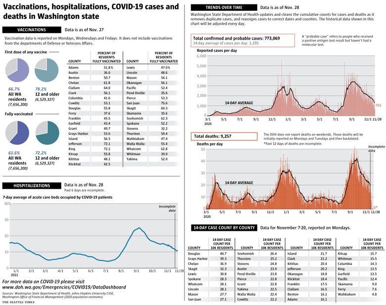 WHA Info Center - Coronavirus COVID-19 Dashboard