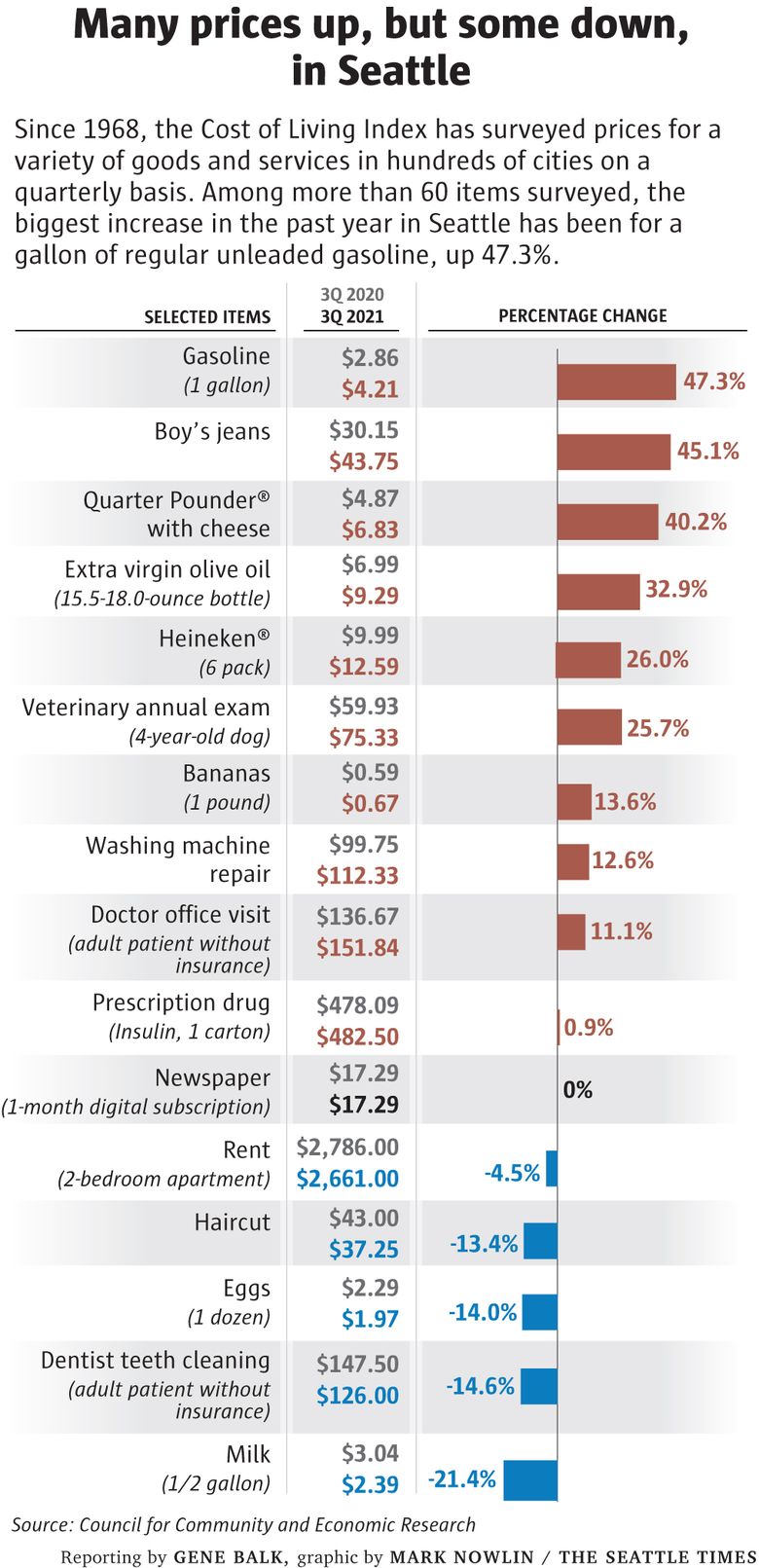 Raising inflation rates causes Super Bowl party prices to increase -   – With you for life