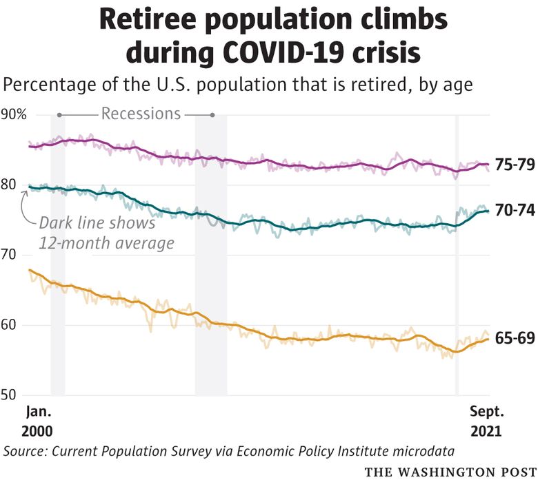 12 Great Things About Retirement