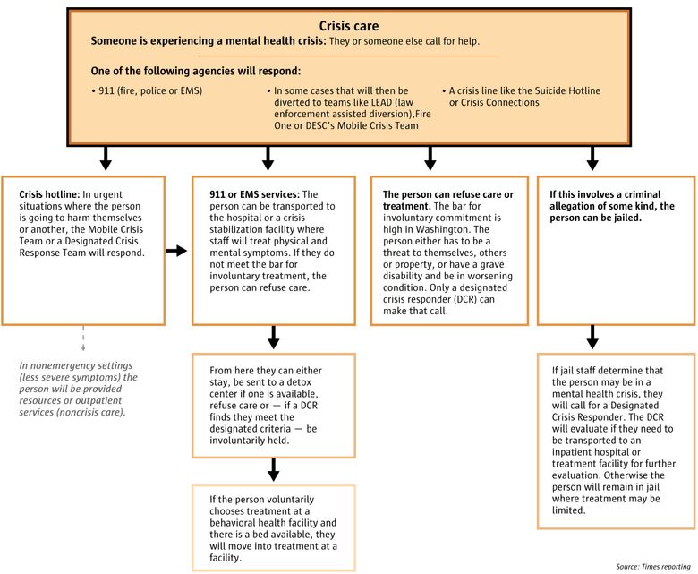 Overloaded Mental Hospitals - Six-Year Project Mapped Out For Mental  Hospitals