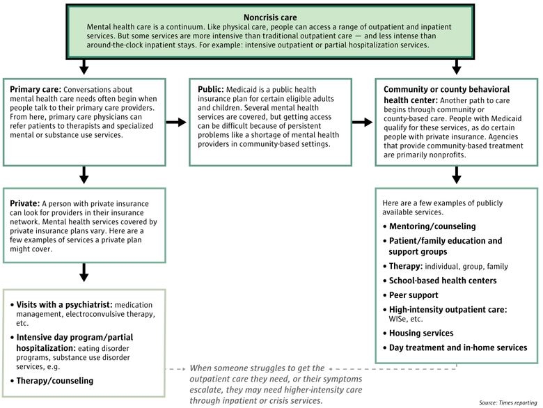 Behavioral Health