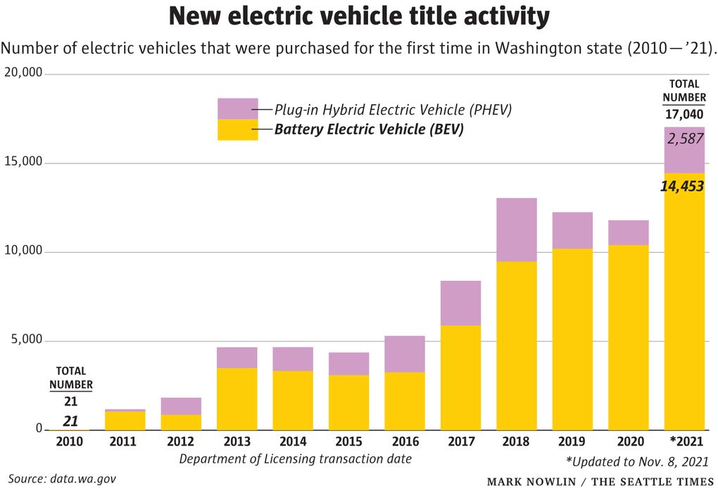 A freeway journey to Nevada on the quick evolving electrical vehicle charging group A freeway journey to Nevada on the quick evolving electrical vehicle charging group
