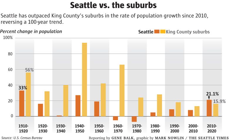 Chart: Population Boom and Bust?