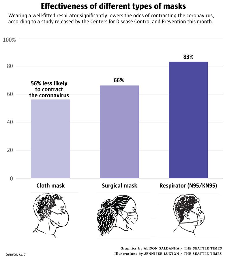 Effectiveness of Face Mask or Respirator Use in Indoor Public