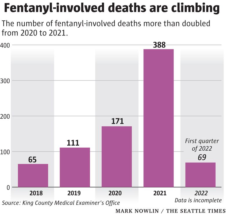 Fentanyl crisis in the Pacific Northwest