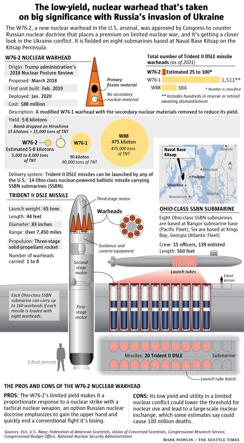 US Deploys New Low-Yield Nuclear Submarine Warhead - Federation of American  Scientists