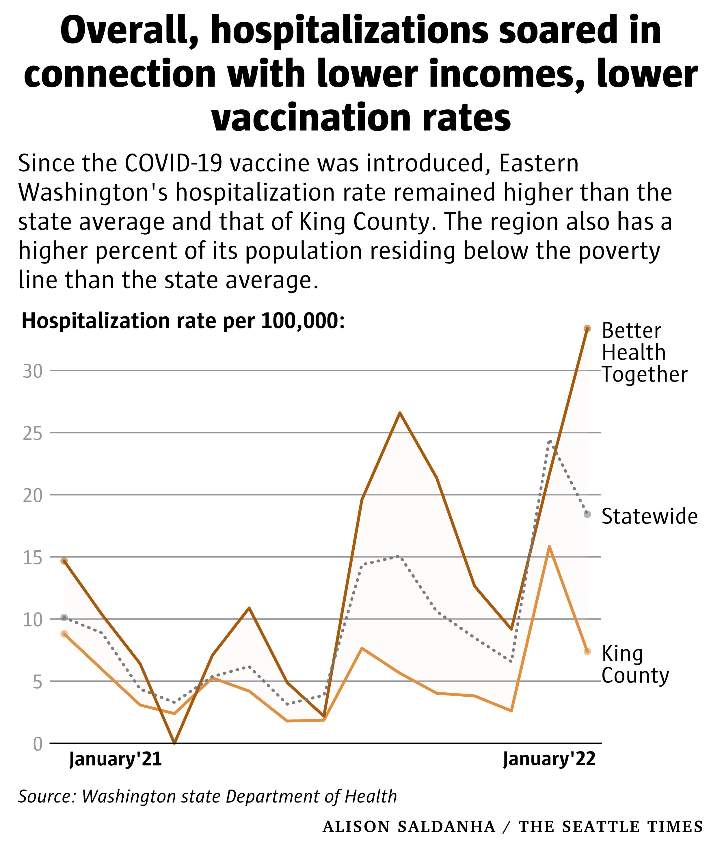 Graphics tell story of COVID s unequal toll across WA The