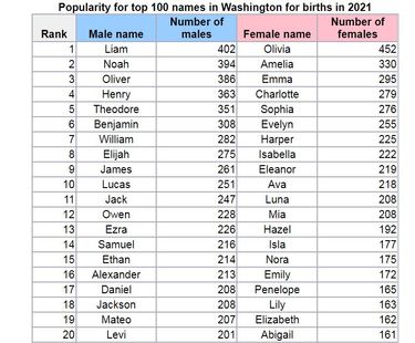 list of baby names