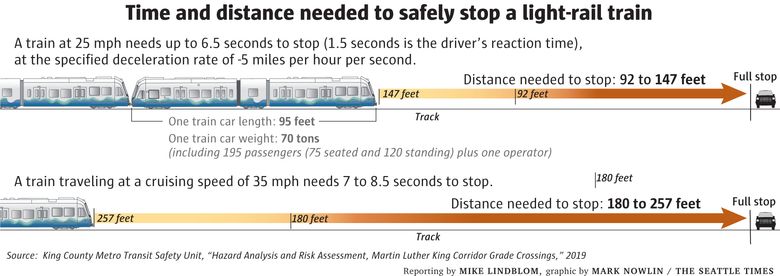 Cracked tiles mean light rail in Rainier Valley will run less often this  summer