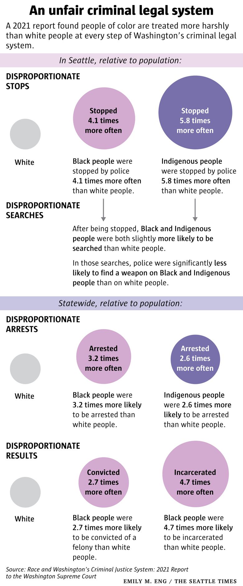 Colorblind Constitution': Supreme Court wrangles over the future of race in  the law