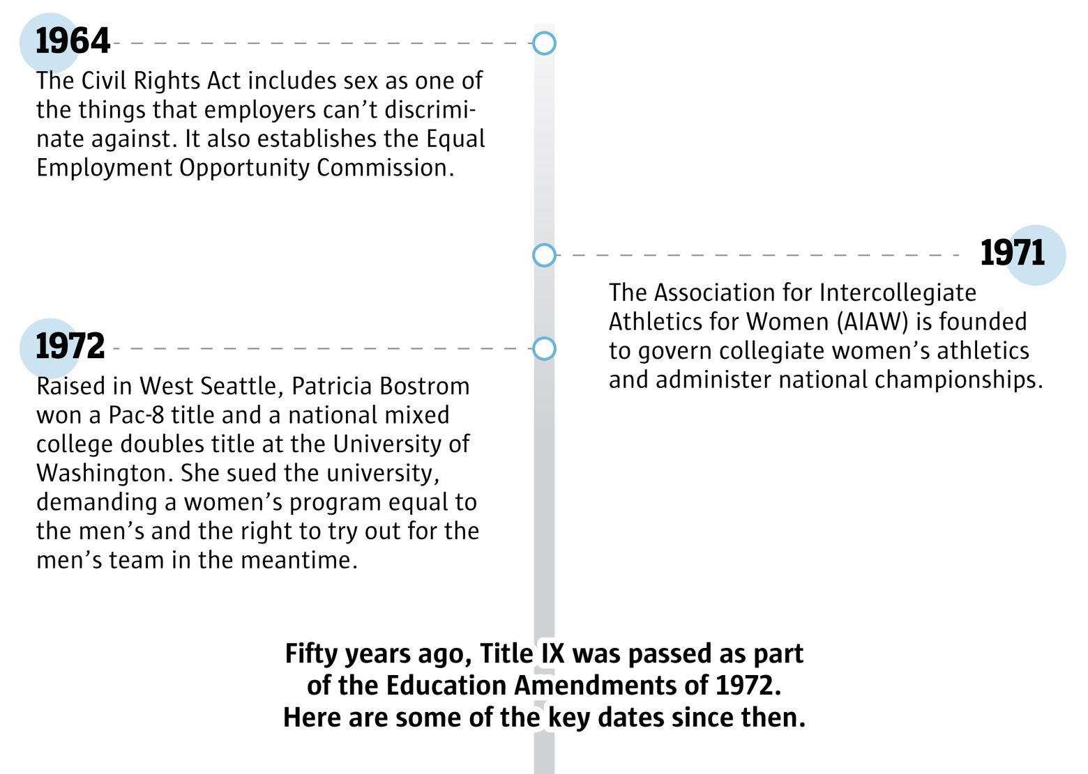 Title IX at 40: what it's done for gender equity – and the road still ahead  