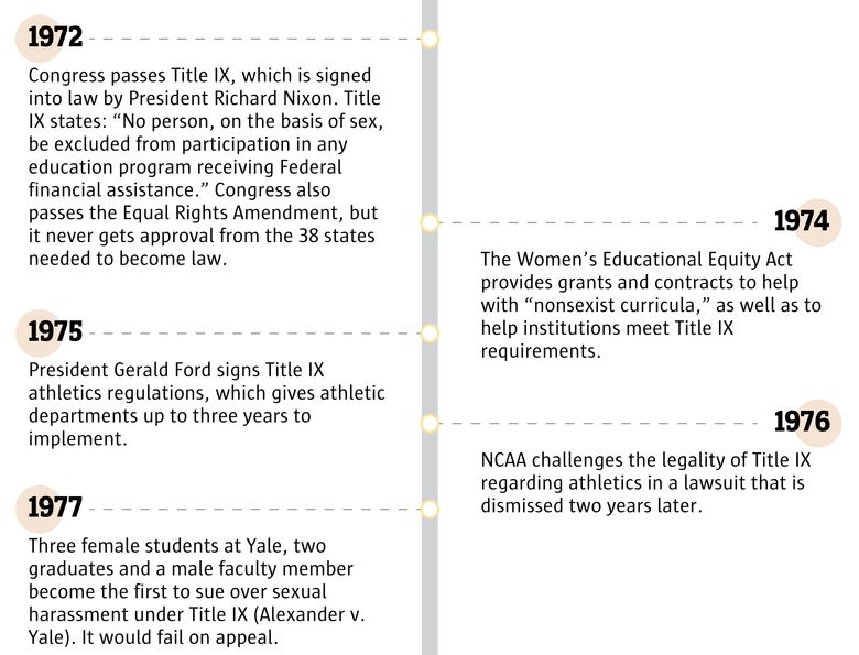 Looking at key events at the 50th anniversary of Title IX