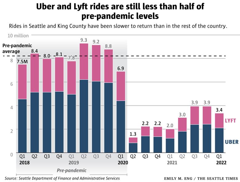 70% of Washington DoorDash drivers would quit if flexibility