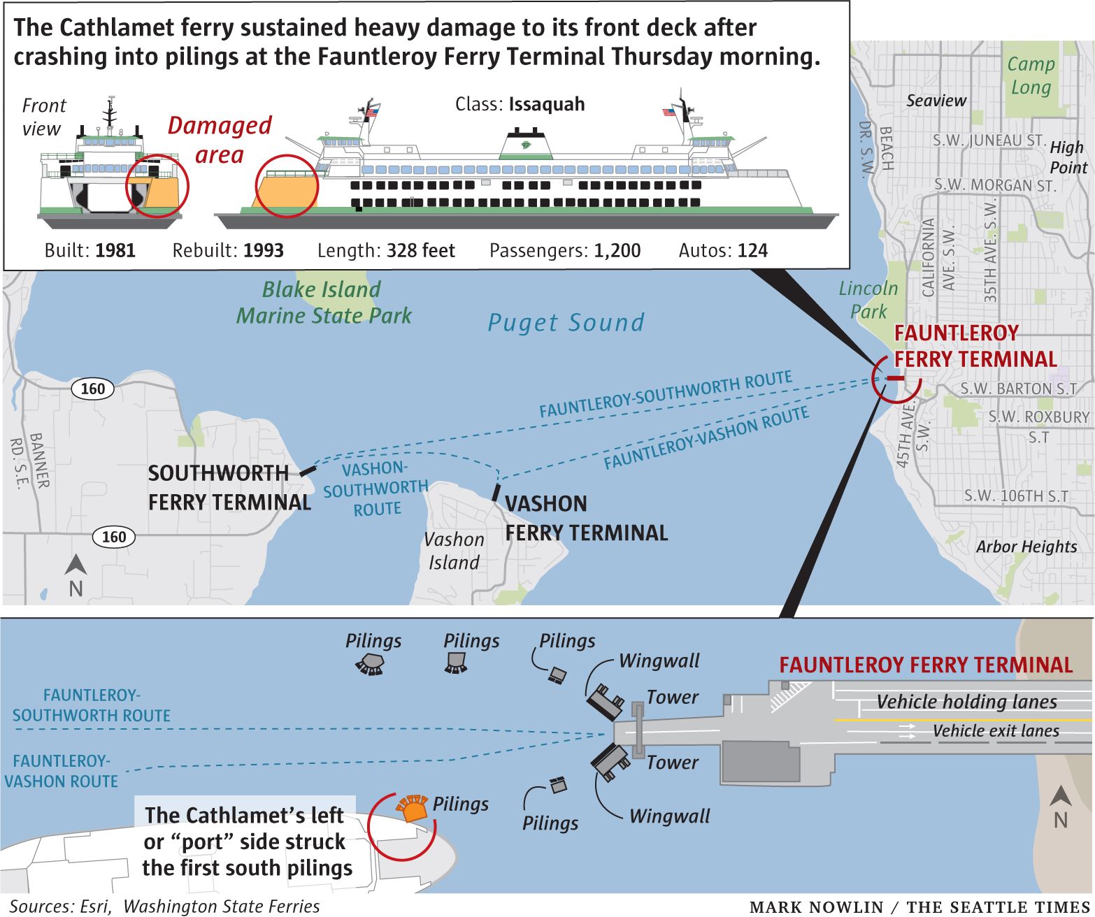 Ferry crashes near West Seattle dock sustaining heavy damage