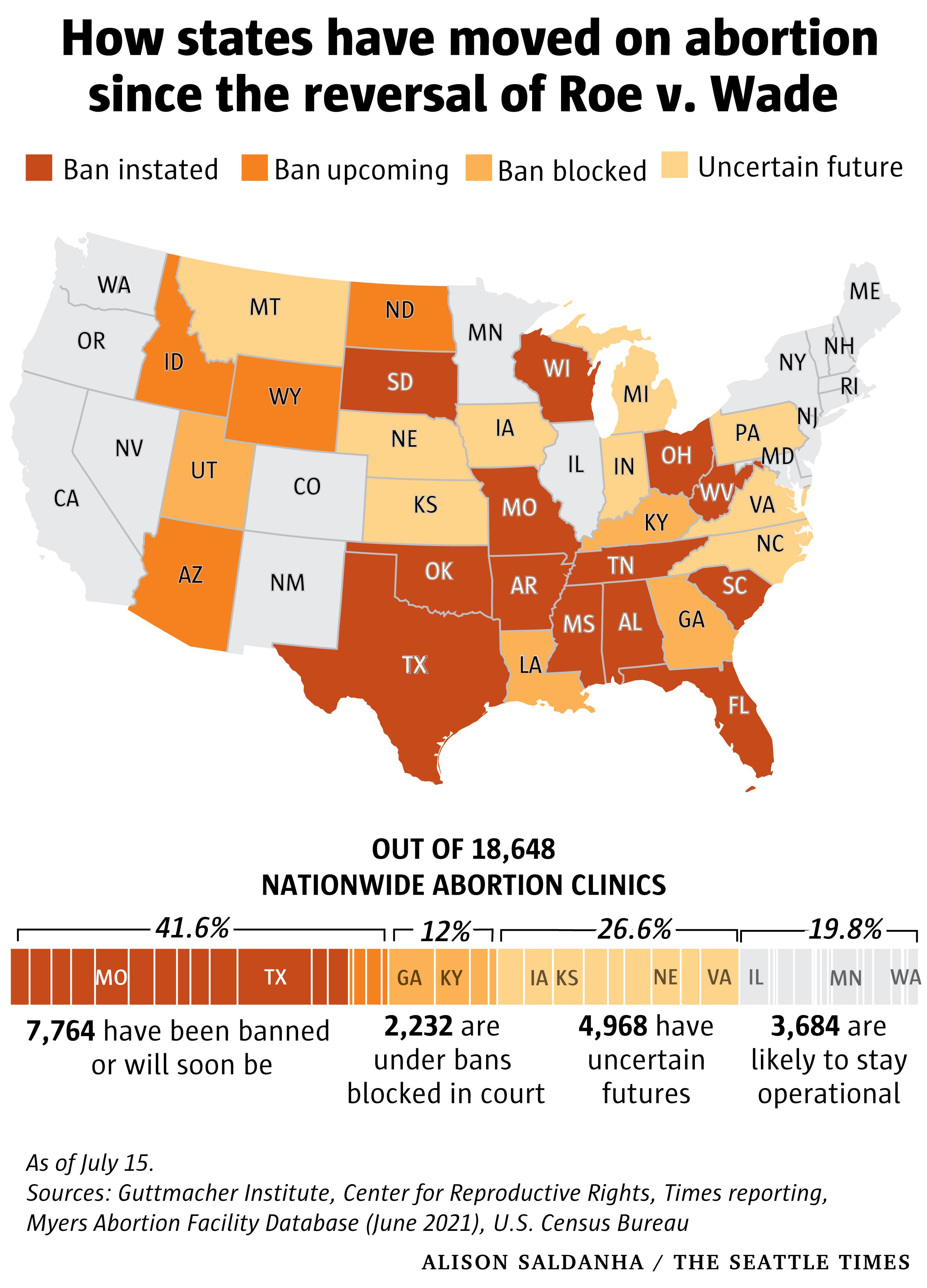 us supreme court database