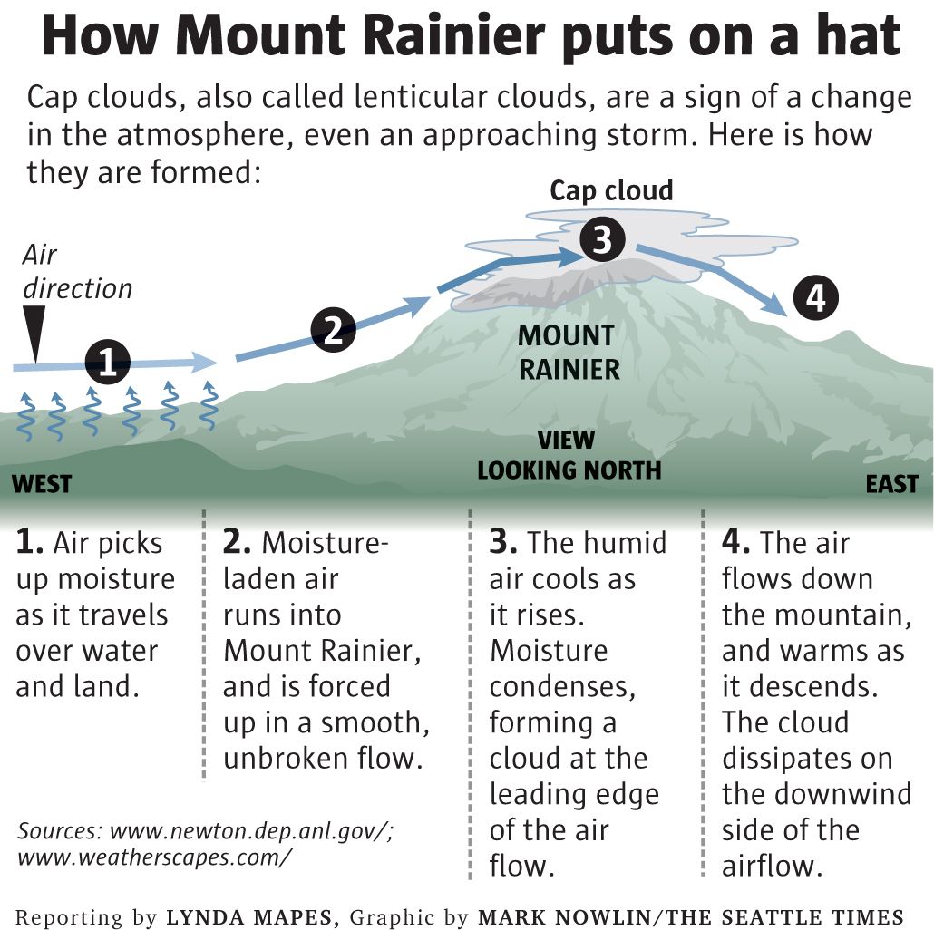 Mount Rainier isn't erupting. Here's what's going on | The Seattle