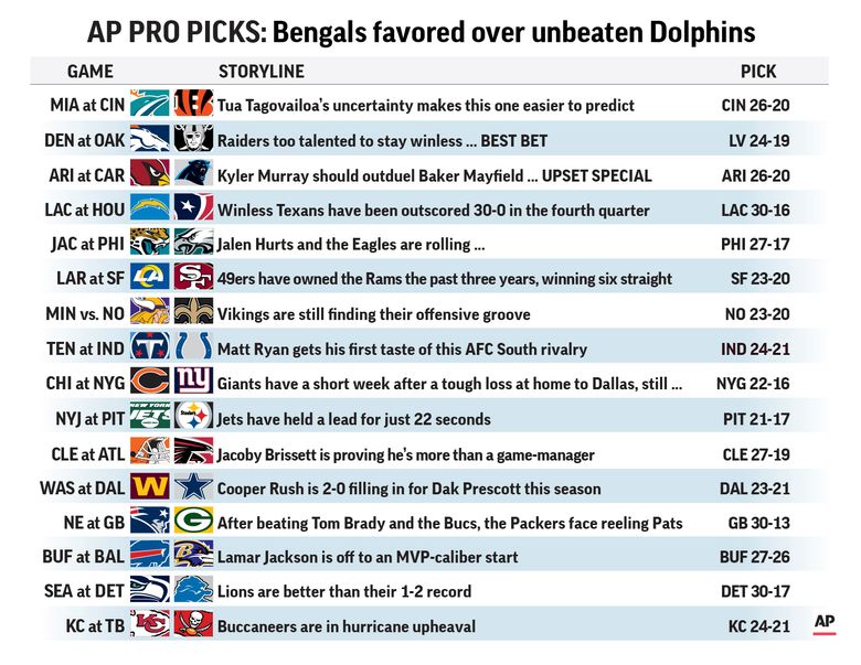 Week 3 AP NFL picks: Bengals the upset special for a second time already  this season