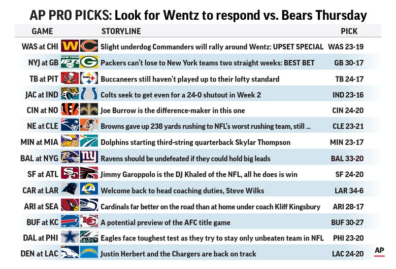 Pro Picks takes Commanders to rally around Wentz, beat Bears NFL