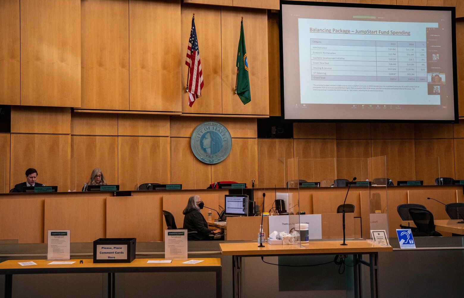 Seattle Budget Amendments Make Few Big Adds, Challenge Harrell’s Public ...