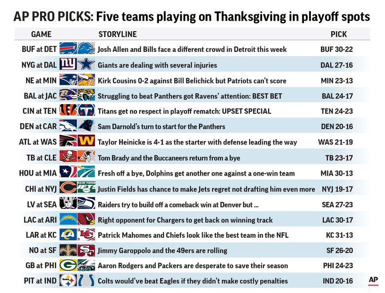 Thanksgiving Slate Features Five Winning Football Teams - Bloomberg