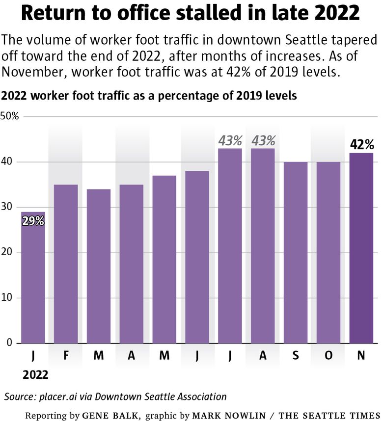 Foot Traffic Ahead 2023 - Smart Growth America