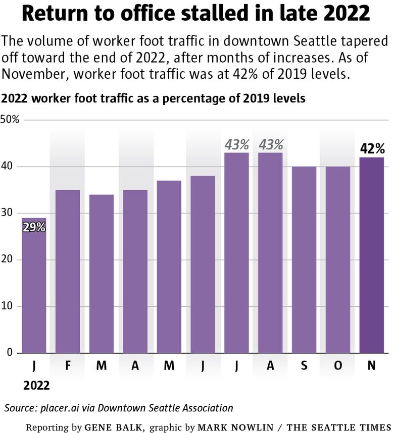 Seattle Data Guy Presents State Of Data Conference 2023 — Eightify