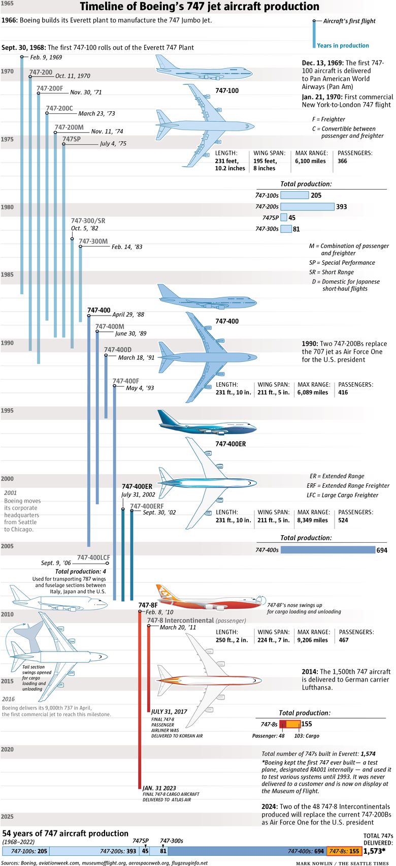 airplane-history-flight-timeline-women-in-aviation-a-timeline-blog