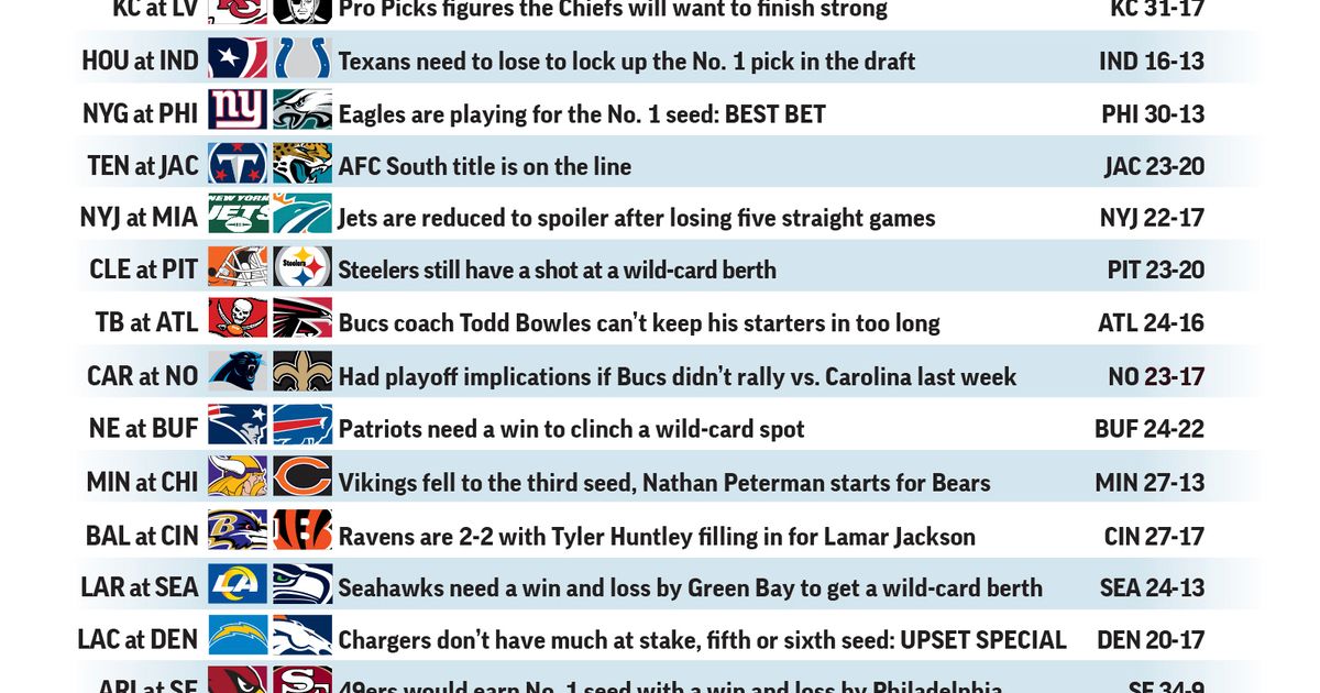 Week 18 Picks, Inside The NFL