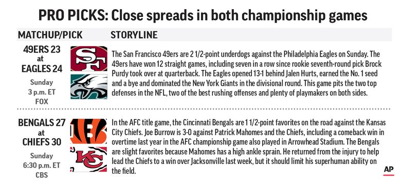 Conference title games are most evenly matched in 25 years