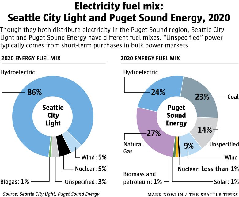 Seattle City Light on X: Crews are responding to several power